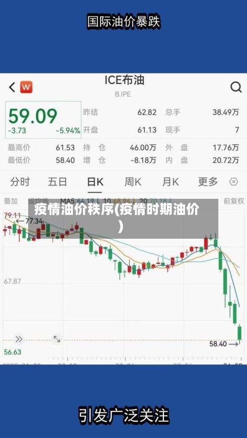 疫情油价秩序(疫情时期油价)-第2张图片