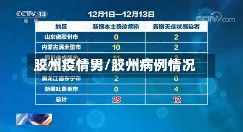 胶州疫情男/胶州病例情况