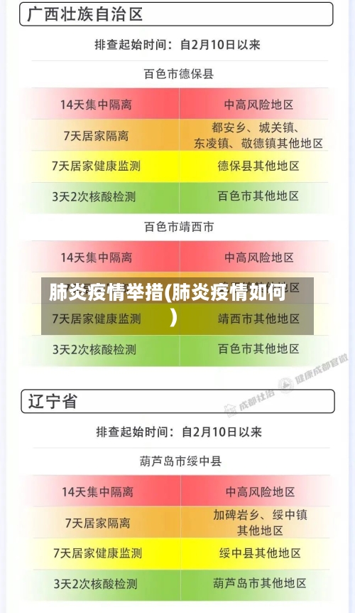 肺炎疫情举措(肺炎疫情如何)