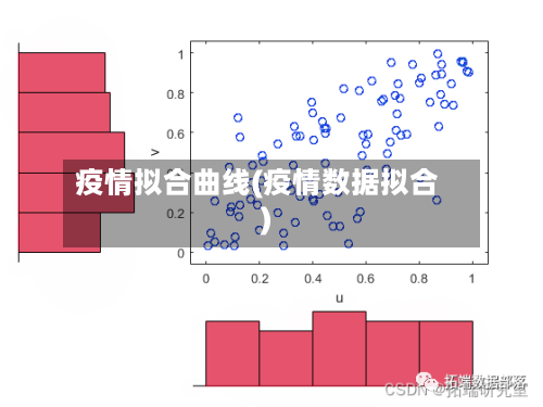 疫情拟合曲线(疫情数据拟合)