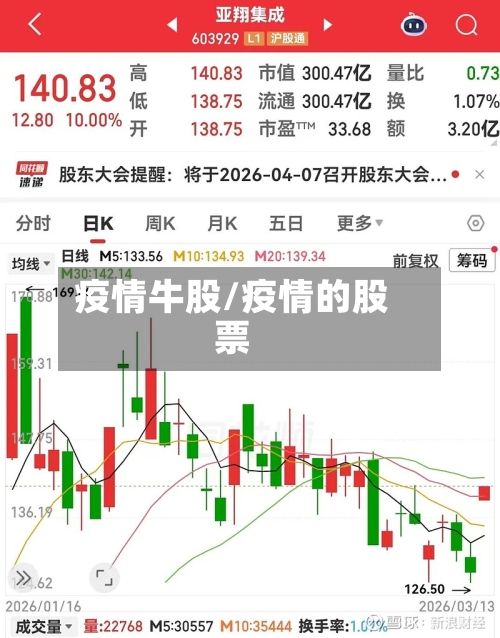 疫情牛股/疫情的股票