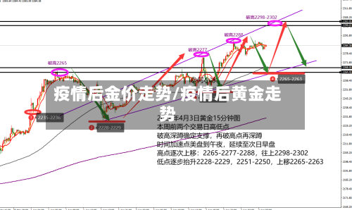 疫情后金价走势/疫情后黄金走势-第2张图片