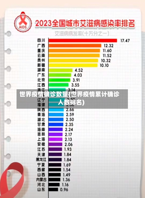 世界疫情确诊数量(世界疫情累计确诊人数排名)