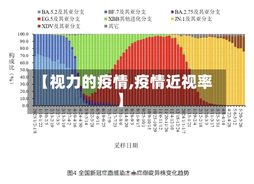 【视力的疫情,疫情近视率】