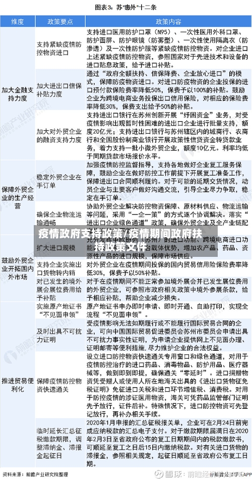 疫情政府支持政策/疫情期间政府扶持政策文件-第2张图片