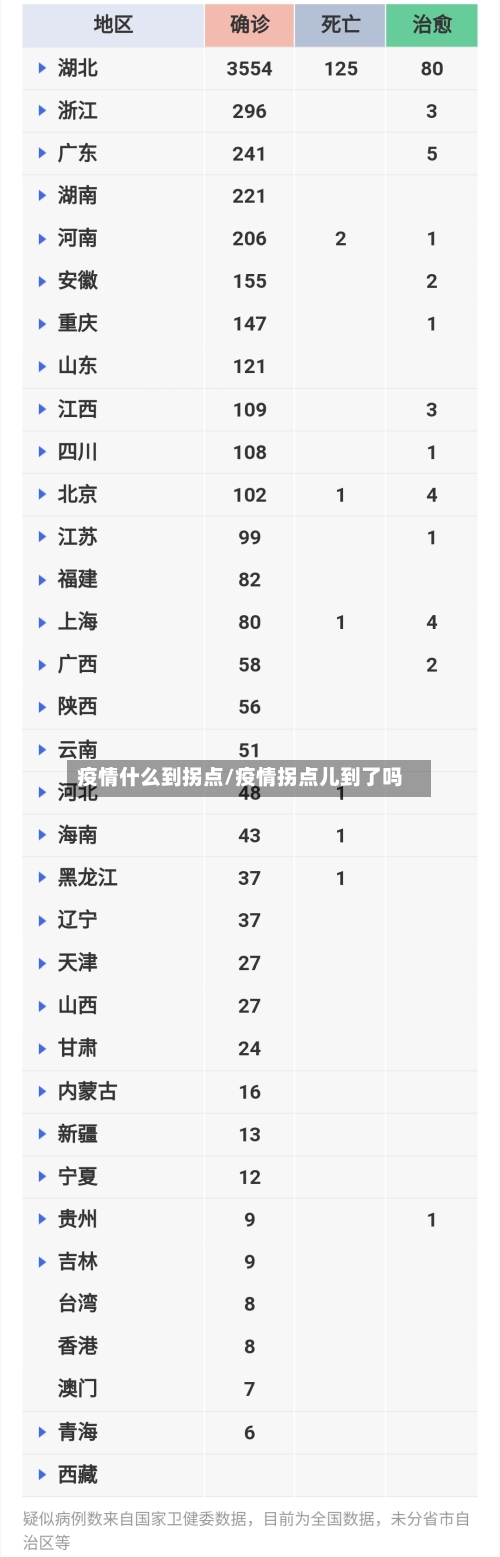 疫情什么到拐点/疫情拐点儿到了吗