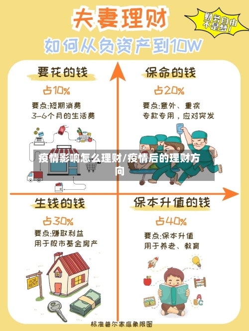 疫情影响怎么理财/疫情后的理财方向