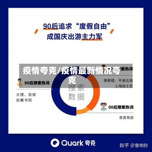 疫情夸克/疫情最新情况夸克-第3张图片