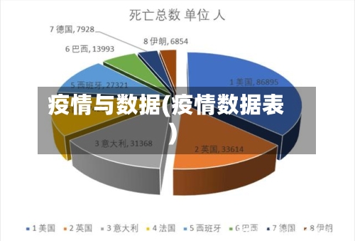 疫情与数据(疫情数据表)