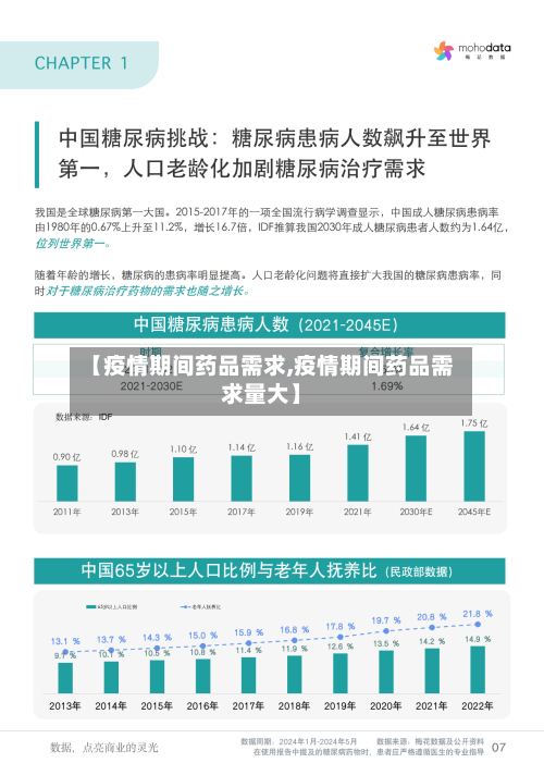 【疫情期间药品需求,疫情期间药品需求量大】