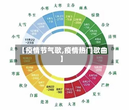 【疫情节气歌,疫情热门歌曲】-第2张图片