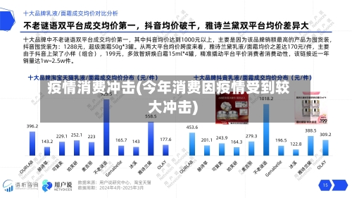 疫情消费冲击(今年消费因疫情受到较大冲击)