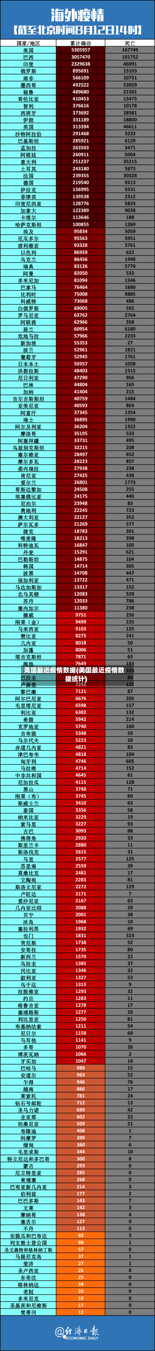 美国最近疫情数据(美国最近疫情数据统计)