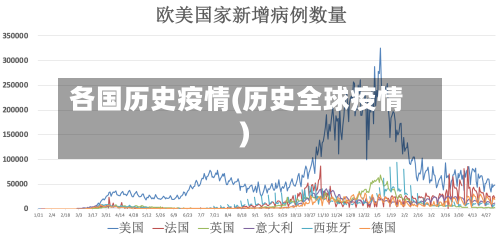 各国历史疫情(历史全球疫情)