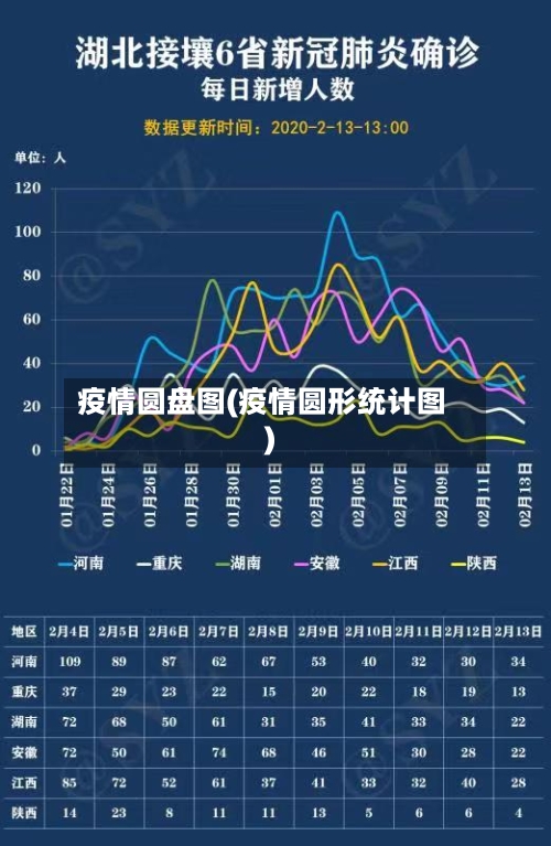 疫情圆盘图(疫情圆形统计图)