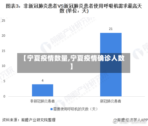 【宁夏疫情数量,宁夏疫情确诊人数】-第2张图片