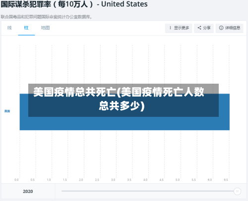 美国疫情总共死亡(美国疫情死亡人数总共多少)