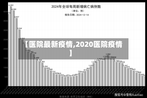 【医院最新疫情,2020医院疫情】-第2张图片
