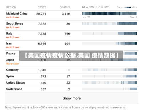 【美国疫情疫情数据,美国 疫情数据】