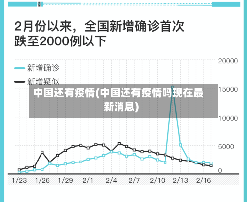 中国还有疫情(中国还有疫情吗现在最新消息)